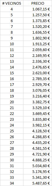 precios de instalaciones de antena comunitarias