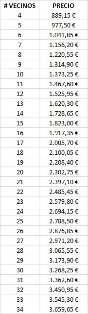 precios de instalaciones de antena comunitarias