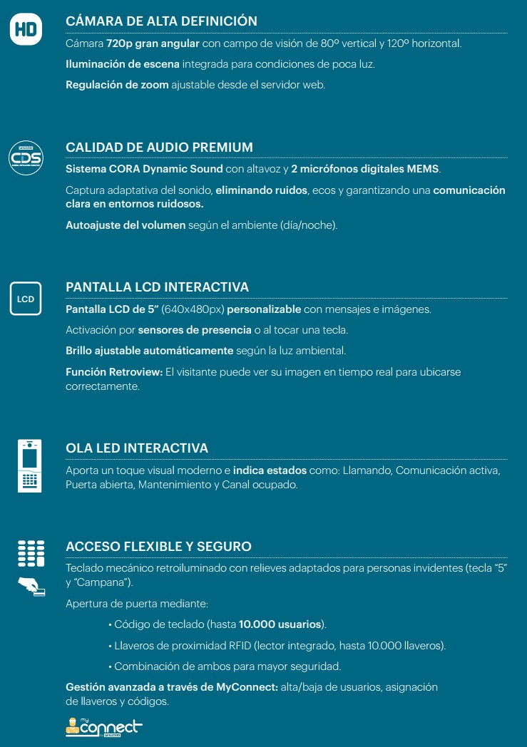 Características Placa de Videportero Fermax Cora