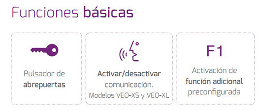 Características Monitores de Videoportero Fermax