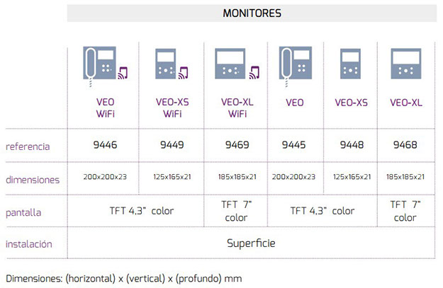 Características Monitores de Videoportero Fermax