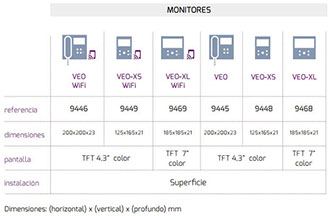 Características Monitores de Videoportero Fermax