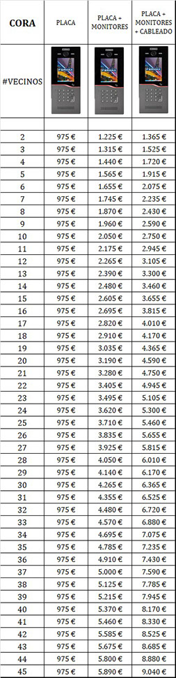 Precios de instalaciones de videportero para Fermax Cora