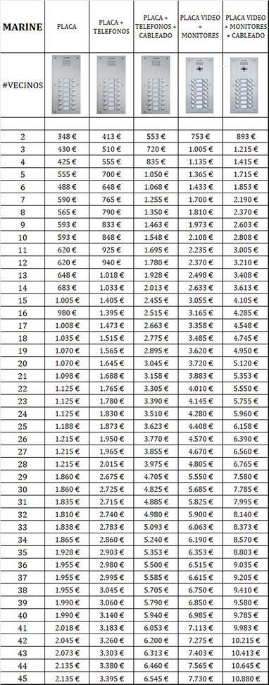 Precios de instalaciones de videportero para Fermax Marine