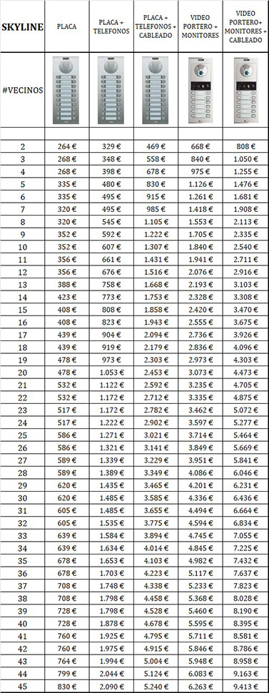 Precios de instalaciones de videportero para Fermax Skyline