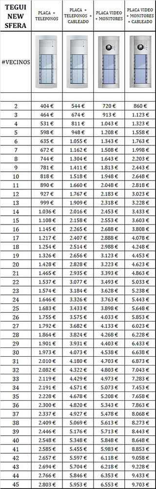 Precios de instalaciones de videportero para Tegui Sfera New