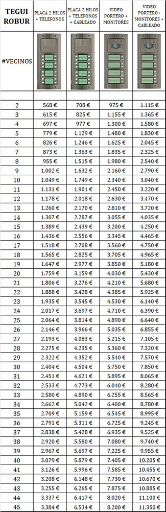 Precios de instalaciones de videportero para Tegui Sfera Robur