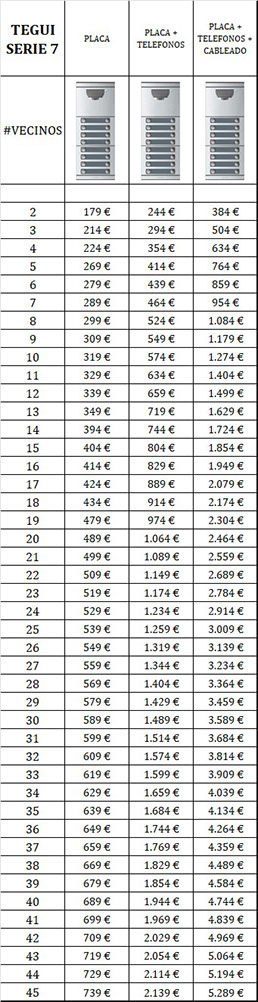 Precios de instalaciones de interfonos para Tegui Serie 7
